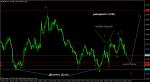 анализ на Eur USD  